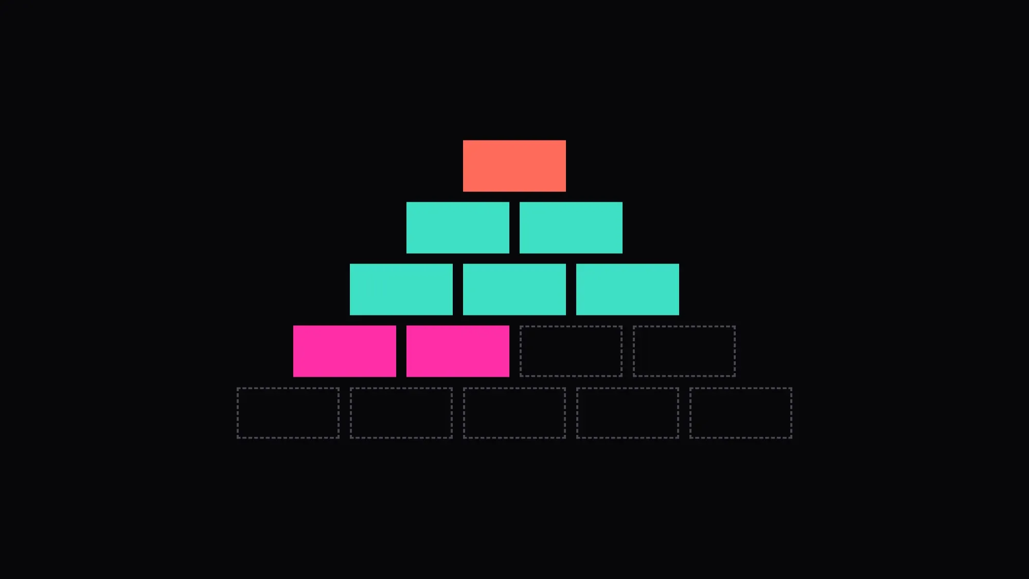 A pyramid of blocks: a coral block on top, two full rows of teal blocks, a row only half filled in pink, and an empty dashed base.